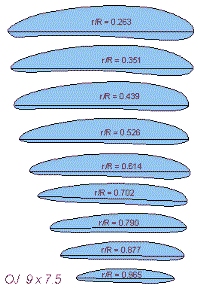 9 Airfoil sections.
