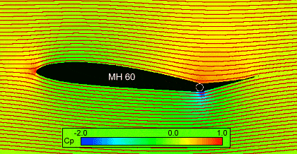 Pressure Field and Streamlines around the MH 60 Airfoil.