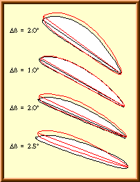 Sections through the Verano-Type Propeller.