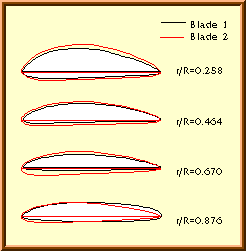 Airfoils of the Verano-Type Propeller.